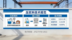 丘北本地工厂讲解：说一遍公路压浆料和铁路压浆料的区别