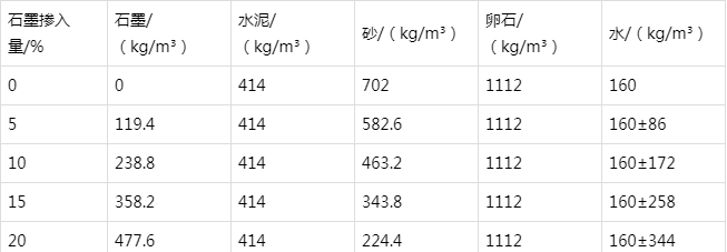丘北防静电水泥砂浆怎么做(附配比及施工方法)